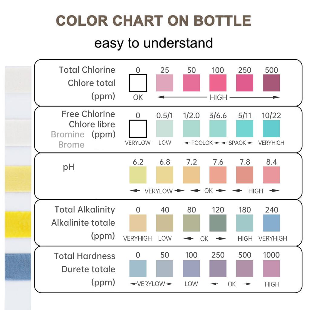 Набор для тестирования качества воды Smgda с pH-тест-полосками для горячих источников и аквариумов Измеряет общее, свободное, общее содержание и значения pH Тест 5-в-1 Бассейны, спа, источники,