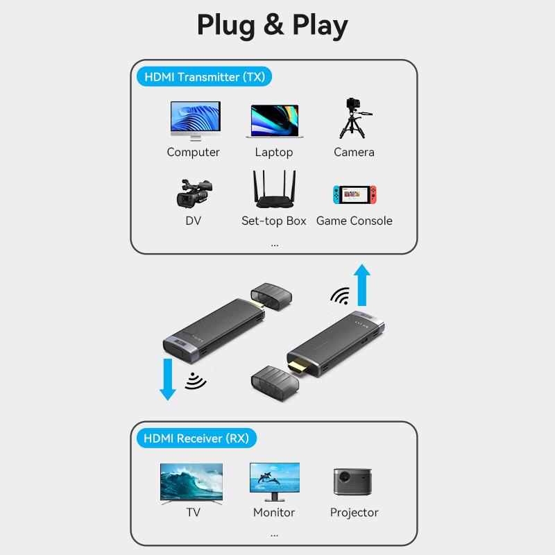 Vention беспроводной HDMI ТВ-приемник 5 ГГц WiFi-дисплей проектор HD TV Dongle Smart Stick для Android IOS 40 м HDMI беспроводной адаптер