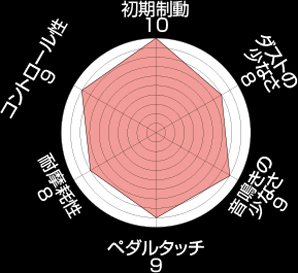 Тормозная колодка ENDLESS Mazda SE3P EP416SSS [SSS] (Для фронта) РХ-8