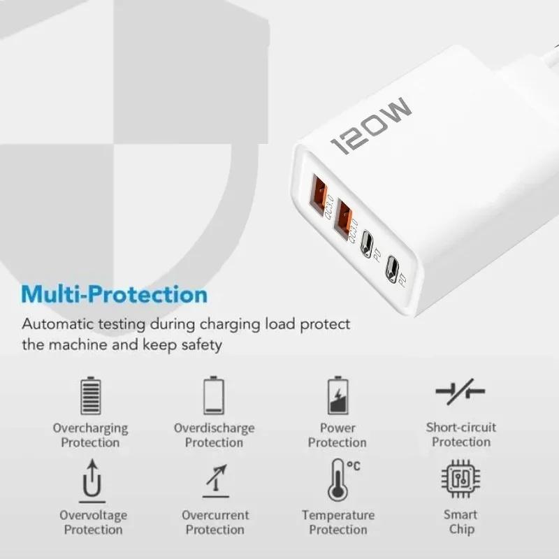 Быстрое зарядное устройство USB Type C 120 Вт, 4 порта, PD Quick Charge 3.0 для Samsung Huawei, EU US UK вилка, адаптер для телефона