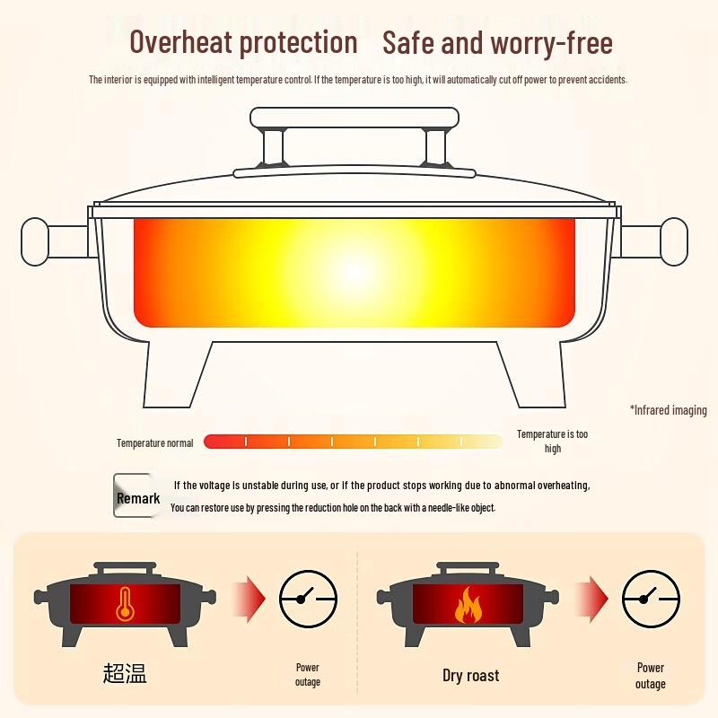 Midea 6L Dual-Flavor Electric Hot Pot & Grill