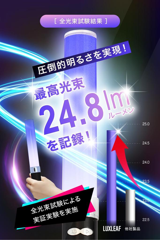 of Concert Light 18 Colors in the magazine to Penlight Concert Live LED LUXLEAF [Set 2] [Featured "Ongaku Hito"] (Black)