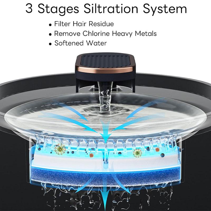 Cat Water Fountain Automatic Pet Water Dispenser with Ultra Quiet Pump Activated Carbon Filters Light for Water Shortage Alert