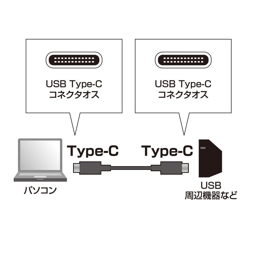 Кабель USB2.0 от Sanwa Supply TypeC (0.5м) КУ-CC05