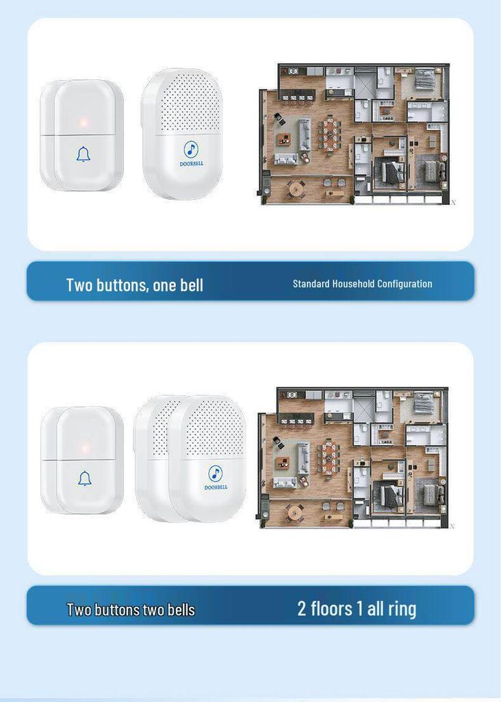 Wireless Smart Doorbell System with Help Button for Elderly Assistance