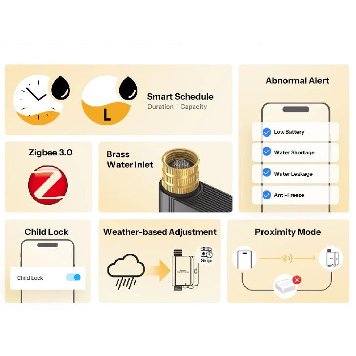 SONOFF SWV-ZFE Hydro Series Hydro ONE Zigbee Smart Water Valve With Flow Meter SWV Dual Communication Modes Water Data Insights