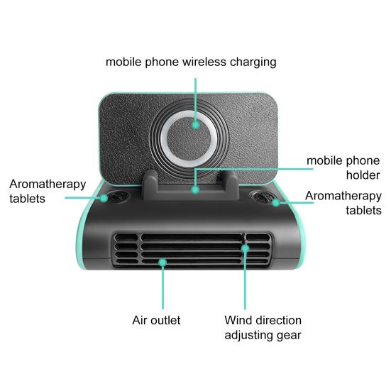 Твердый широкое применение складной автомобильный охладитель воздуха USB приборная панель циркуляционные вентиляторы для транспортного средства