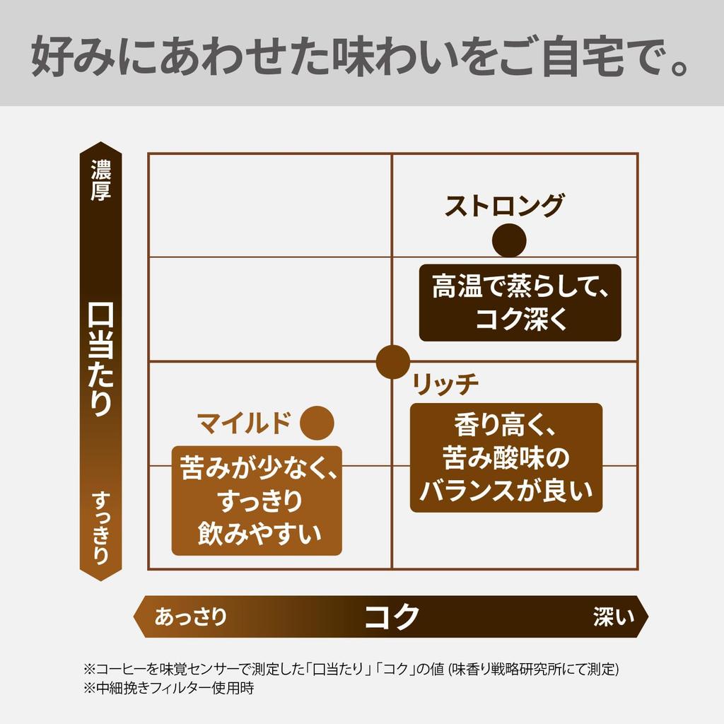 Panasonic NC-A58-K Fully Automatic Coffee Maker with Grinder, Boiling Water Purification Function, Decaf Bean Setting, Black