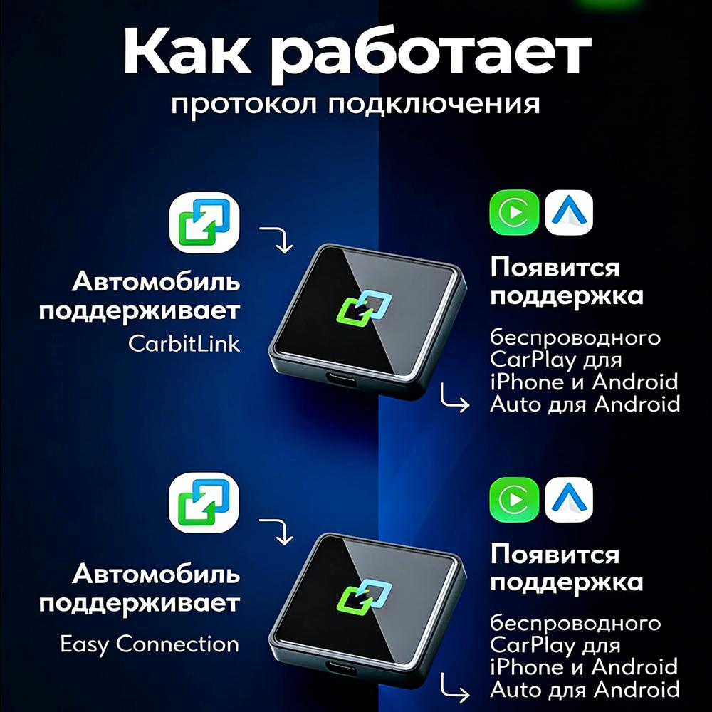 Адаптер CarbitLink 6.0. версия 2 для беспроводного подключения Carplay и Android Auto