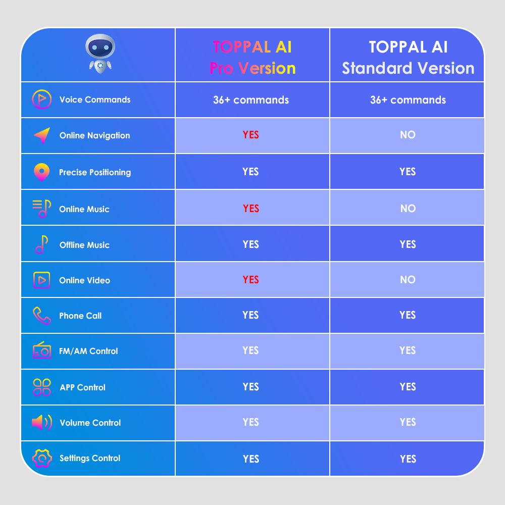 Hizpo 8G+128G 2din Android 12 Car Radio for Citroen C4 C-Triomphe C-Quatre 2004-2014 Multimedia Video 4G Carplay RDS DSP GPS Navigaion  DAB Autoradio