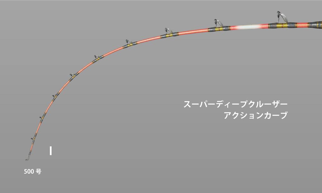 Alpha Tackle Super Deep Cruiser I 50516 Морское удилище