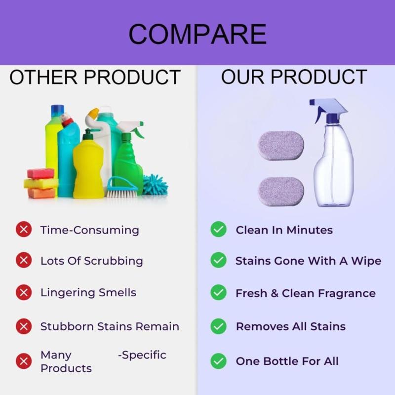 Мгновенный Смесь Очиститель Кухни 1 Спрей Бутылка 6 Таблеток Устраняет Стойкие Жирные Пятна Запахи Для Поверхностей, Контактирующих с Пищей