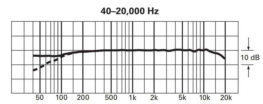 ATM350W Condenser Microphone for Recording and Clarinet Audio-Technica Instruments, Woodwinds, Flute,