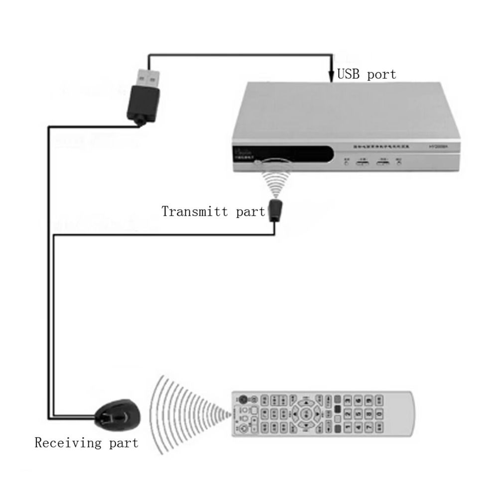 USB Powered IR Repeater Kit Plug And Play IR Remote Blaster Cord Signal Range Extender TV Setup