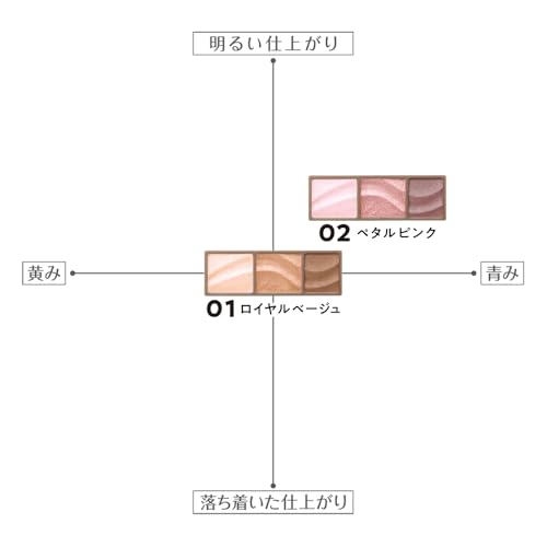 Cezanne Тени для век 01 Royal Beige 1,7 г легкие трехцветные, позволяющие легко создавать нежный градиент.