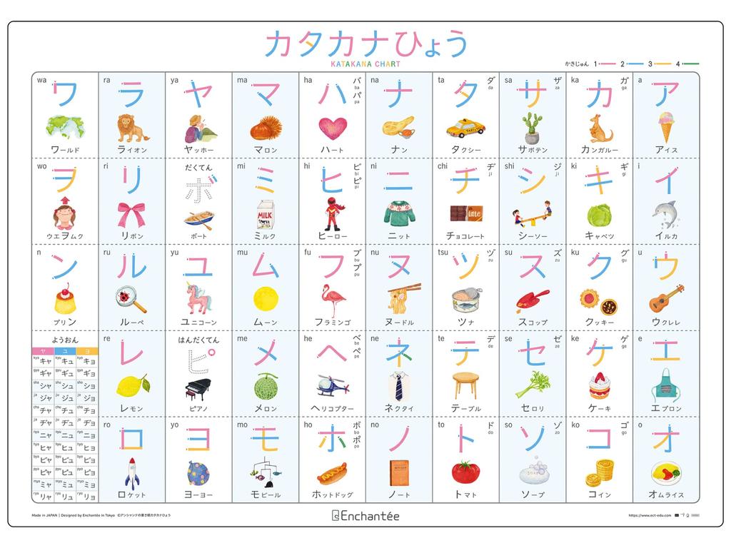 Katakana Stroke Order Chart Stroke Order Enchante's [KATAKANA CHART] Waterproof, A2,