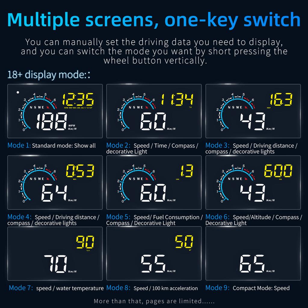M12 HUD Автомобильный OBD2 GPS HUD Бортовой компьютер Автомобильный проектор Head Up Display Умные гаджеты Электроника для автомобиля Спидометр