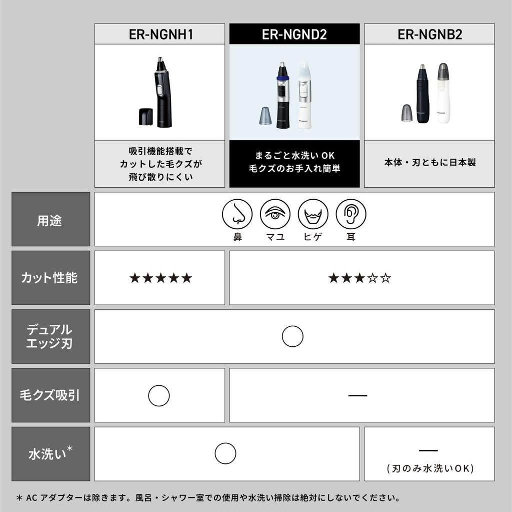 В Panasonic Нос Волосы Батарейный Этикет Моющийся [Выпущено 2024/Работает на Батарейках] Резак, Резак, Мужской Брови, Борода, ER-NGND2-K