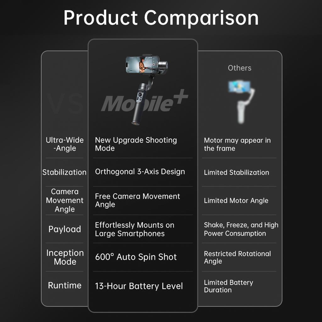 Hohem 2024 iSteady Mobile+ 3-осевой стабилизатор-подвес для смартфона, грузоподъемность 280 г/0,61 фунта