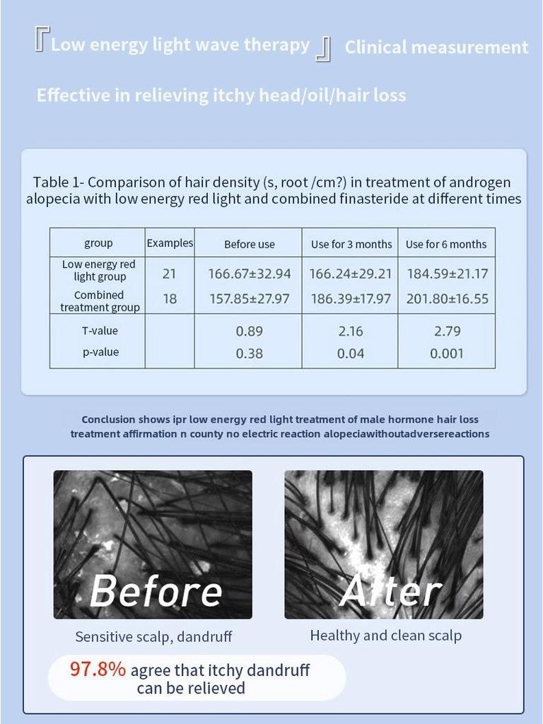 Электрическая расческа для ухода за волосами с красным светом для массажа кожи головы, меридиональной терапии и стимуляции роста волос