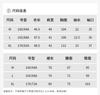 Spring and summer casual two-piece lapel sports top high waist skirt