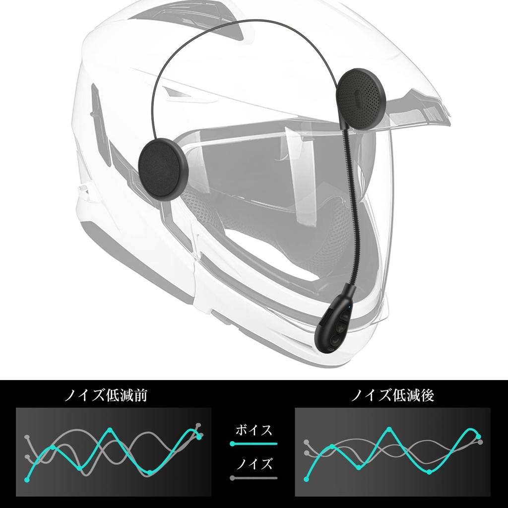 SETHDA Беспроводные Автоматические Bluetooth Наушники для Мотоцикла с Тонким Шлемом, Bluetooth Музыка, Шумоподавление, Двухканальное Устройство, Мотоциклетная Гарнитура для Соло, Авто, Голосовых Команд