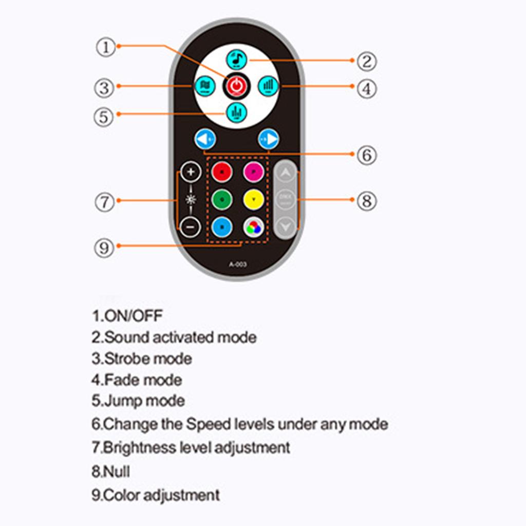 17LEDs Par Lights Bar Wedding Performance Stage Lighting Sound Control Atmosphere Flashing Colorful