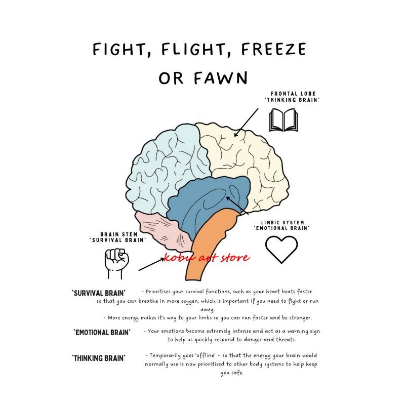 The Human Nervous System Human Brain Anatomy Brain Function Poster Print Wall Art Canvas Painting for Therapy Office Decor