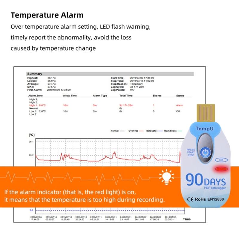 Digital Temperature & Humidity Data Logger Single Use PDF Report USB Port 10000 Points High Accuracy Cold Chain