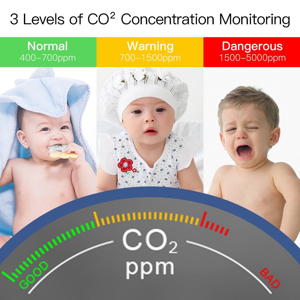 Многофункциональный детектор CO2, тестер температуры и влажности 3-в-1, детектор углекислого газа, монитор качества воздуха, датчик с WiFi-сигнализацией, со светодиодным цифровым дисплеем
