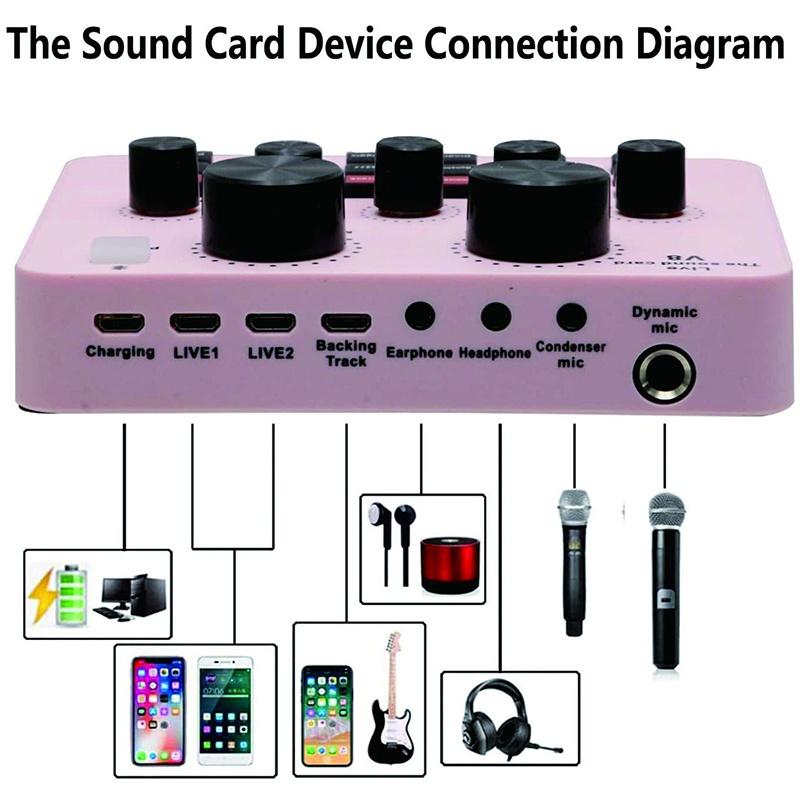 V8S Live Sound Card, Voice Changer Device for PS4/Xbox/Phone/iPad/Computer, Sound Card with More Sound Effect