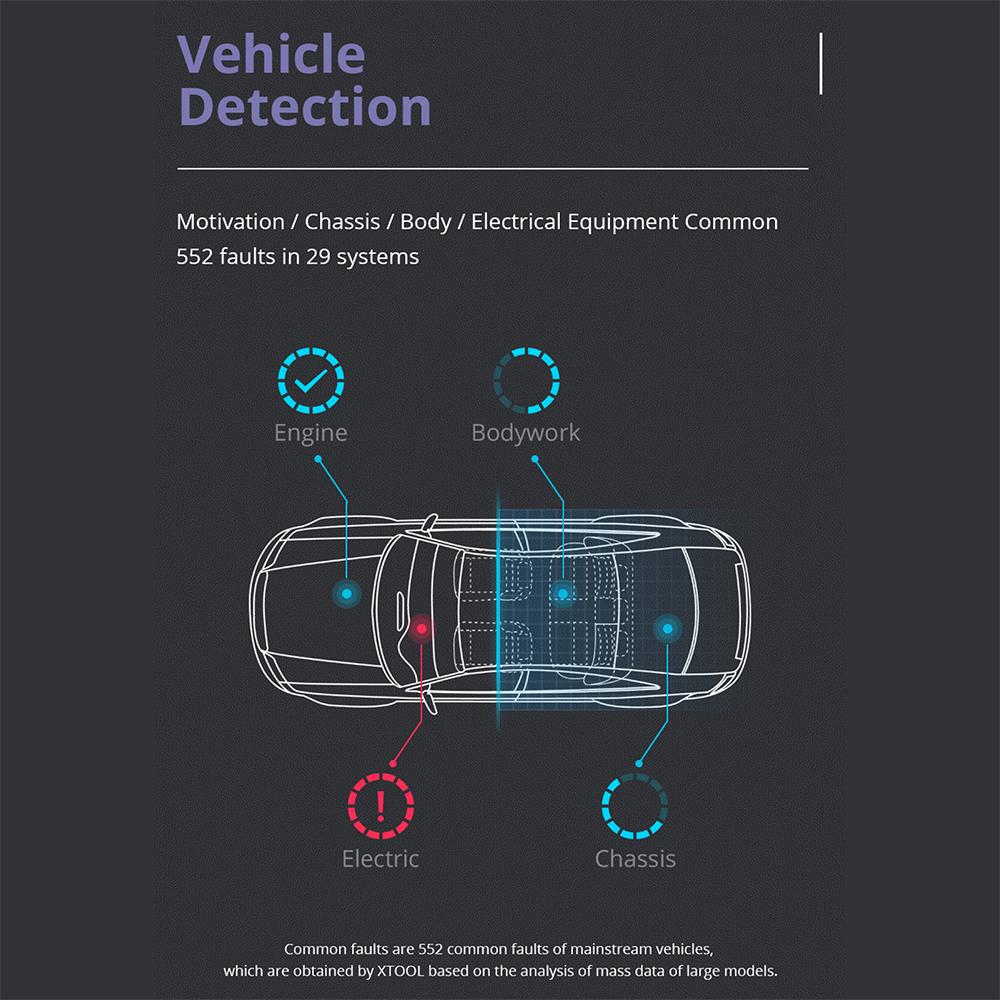 Для Android/IOS ELM327 V2.1 считыватель кодов неисправностей двигателя автомобиля OBD2 сканер Bluetooth 4.2 диагностический сканер автомобиля EOBD считыватель кодов неисправностей