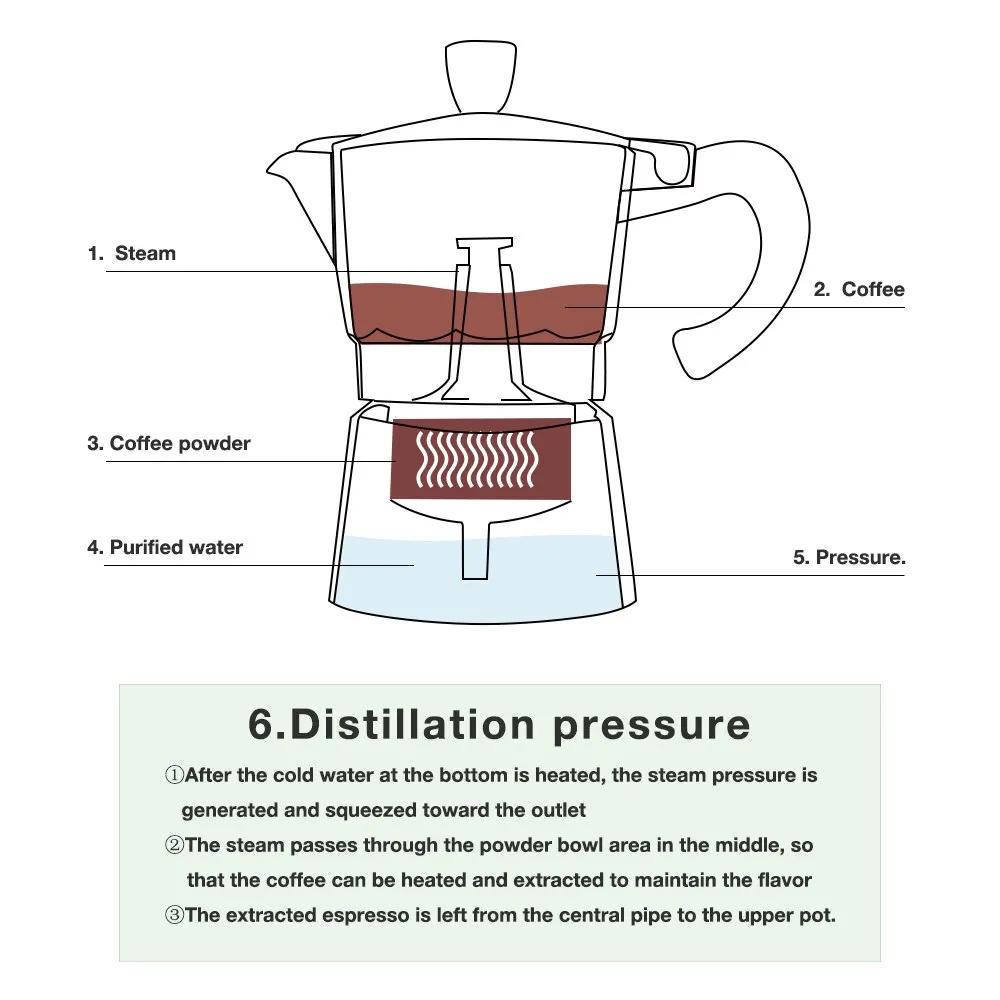 150/300/450 мл Мока Горшок Плита Кемпинг Руководство Кубинская Кофеварка Руководство Кемпинг Кубинская Кофеварка для Приготовления Капучино Латте