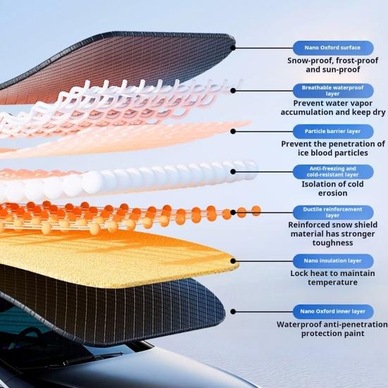 Автомобильный солнцезащитный козырек от льда, устойчивый к ультрафиолетовому излучению, водонепроницаемый, универсальный, простая установка, защита лобового стекла