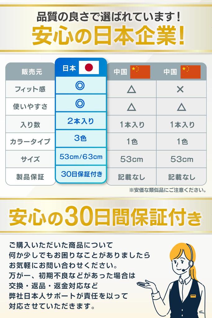 AMERIO Gap Gap Gasket for Bathroom and Gap [Pittto Guard] Sinks, Stovetops, Fillers, 2-Pack (53cm, White)