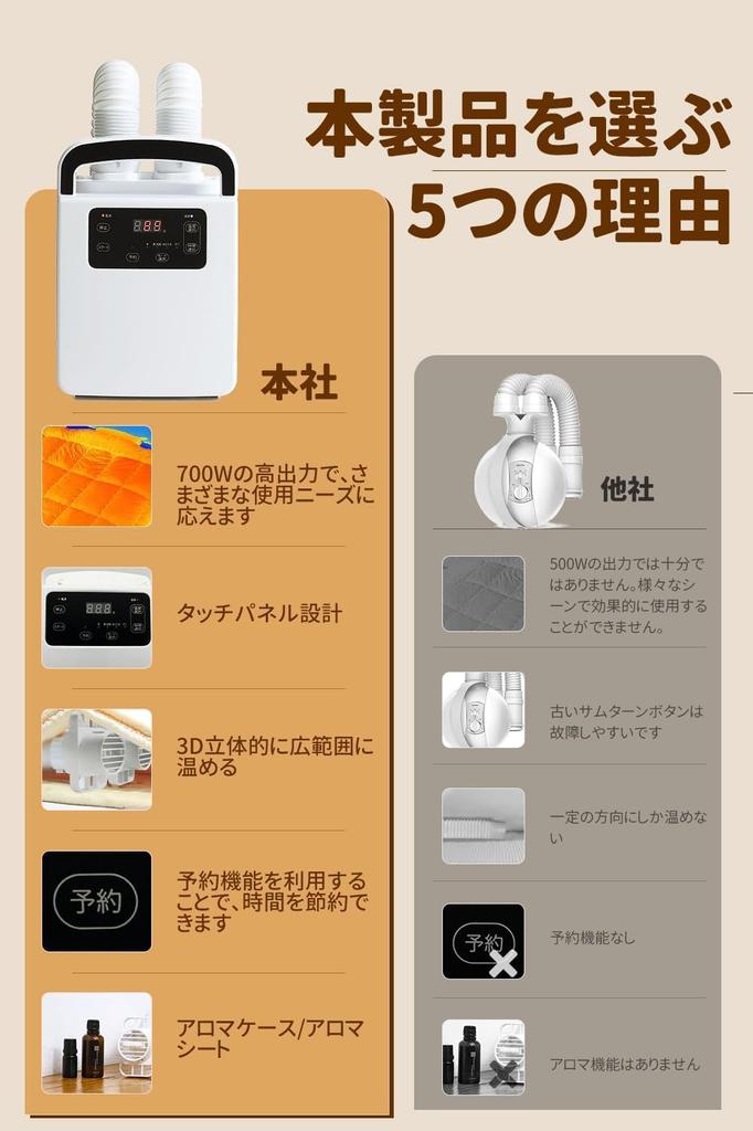 Futon Dryer with 2 Sets of Futons and 2 Sets of Kills Dust Futon With Warm Air No Mat Clothes Shoe Rainy Season Moisture 4 Automatic Drying Room