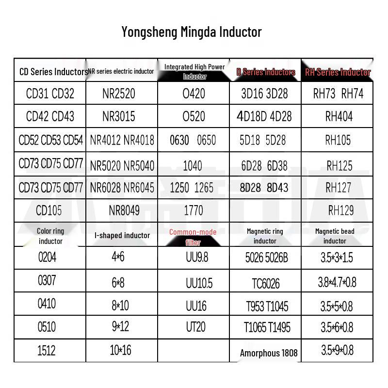 Shielded SMD Power Inductor NR8040 8.2µH, 8R2 Screen Print, 8x8x4mm, Magnetic Glue
