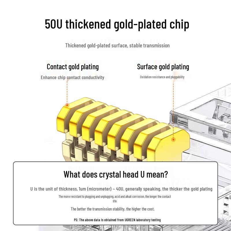 UGREEN Cat6 Shielded RJ45 Ethernet Connectors