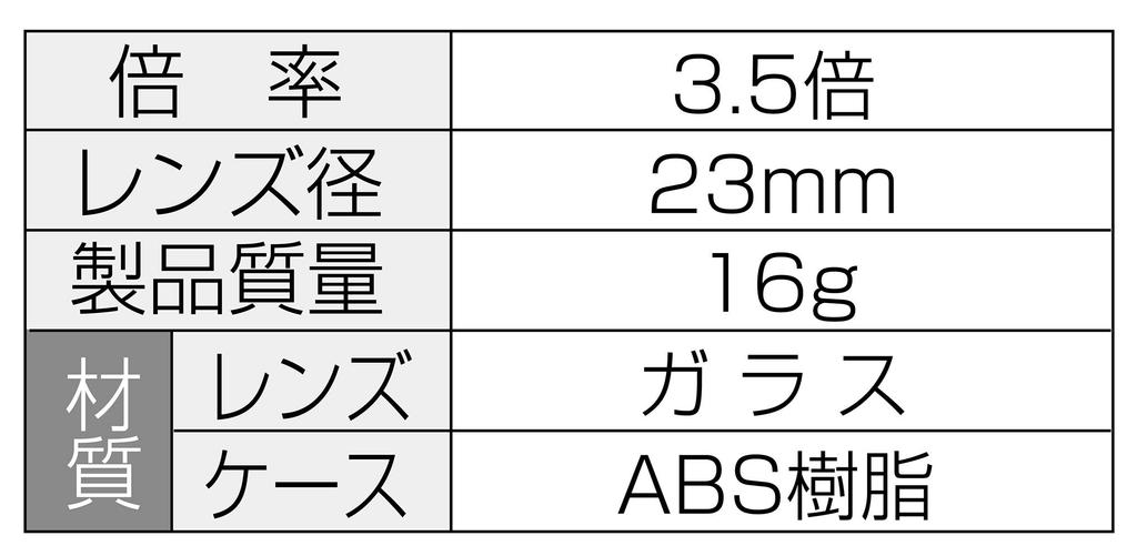 Shinwa Loupe D Высокое увеличение, тип хранения, набор из 3 предметов, 3,5x