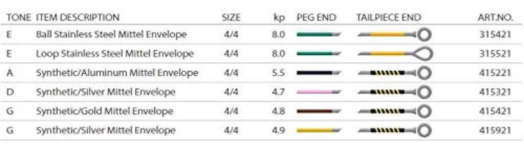 EVAH PIRAZZI GOLD Струна D для скрипки Eva Pirazzi Gold