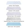 Washable Underpad for Bed Heavy Absorbency Reusable Incontinence Pads for Kids Adult Elderly