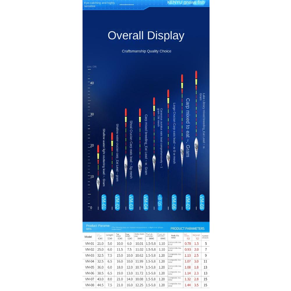 Eye-catching Triangle Tail Floats Bobbers Slip Drift Tube Fishing Floats  Fishing