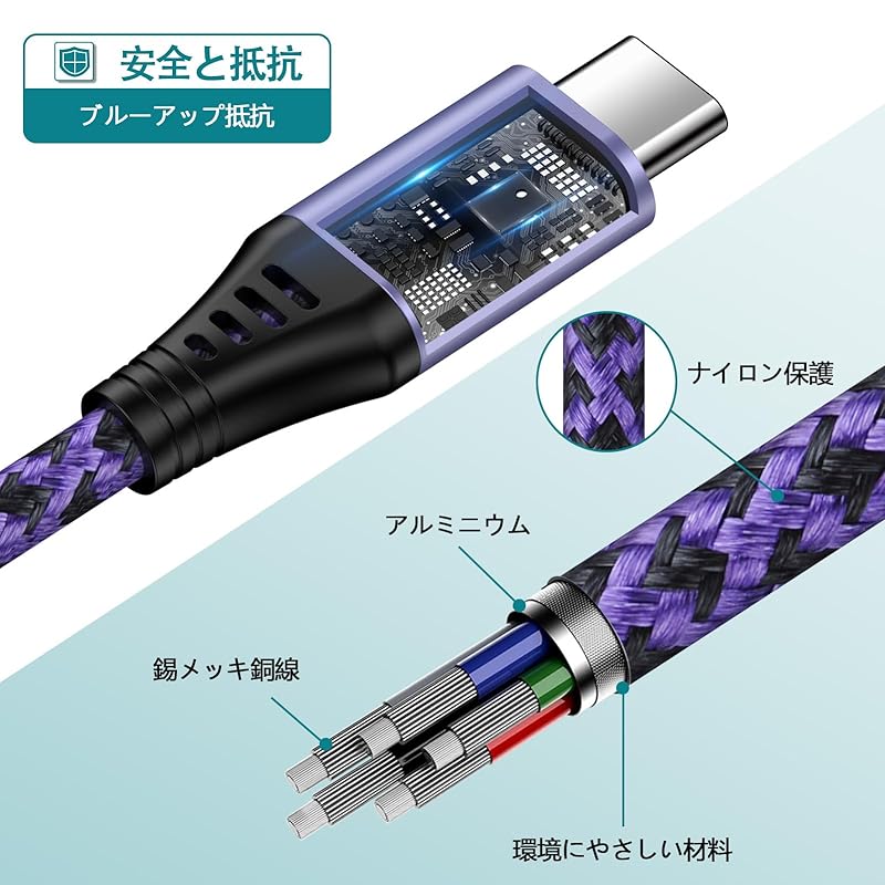 Кабель USB Type C 50 см 3A для быстрой зарядки QC3.0 совместимый кабель для зарядки типа C Высокопрочный нейлоновый кабель для зарядки iPhone 16 с переходом с A на Type C