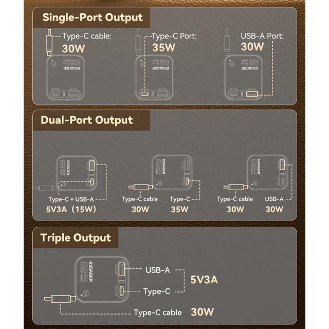 Essager 65W USB C Автомобильное зарядное устройство 3 порта с выдвижным кабелем PD3.0 QC3.0 30W Быстрая зарядка для iPhone 16 15 iPad Samsung Xiaomi
