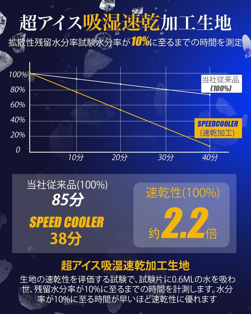 Nolen FOX Двуспальная кровать Прохладная к антибактериальной и летней эластичной ленте Тропическая ночная подкладка 140 x 200 Ледяная подкладка, Прохладная, Сенсорная, Q-MAX0.52, Дезодорирующая,