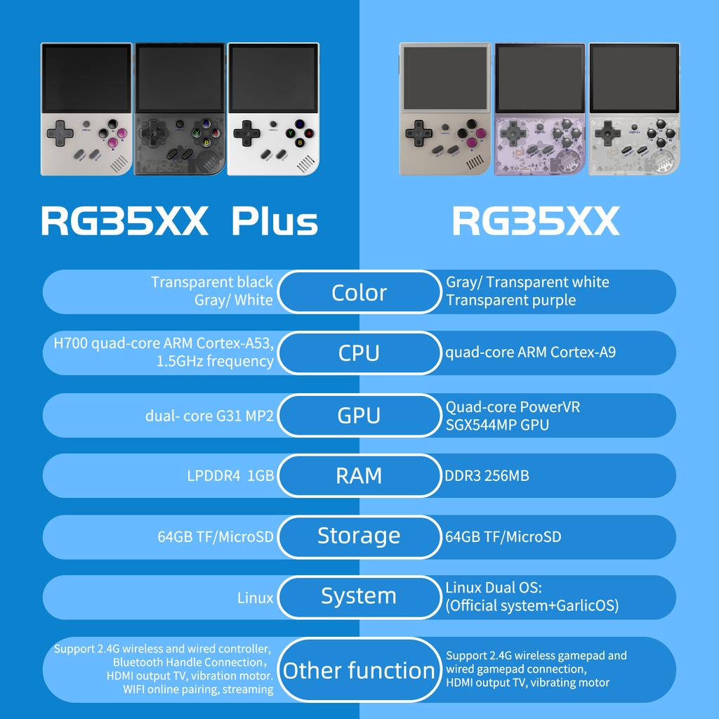 ANBERNIC RG35XX Plus/RG35XX Ретро портативная игровая консоль 3,5″ IPS экран Linux Портативный видеоигровой плеер Поддержка HD-M-I вывода на ТВ