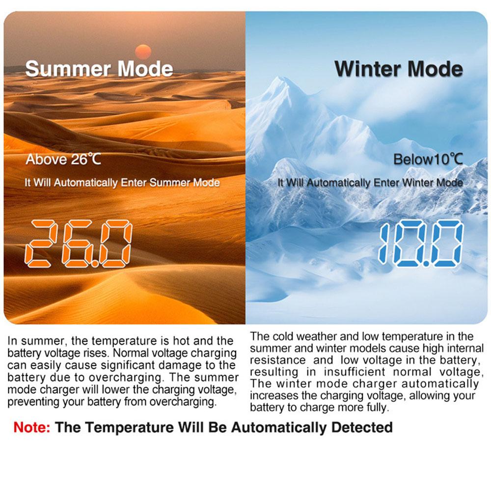 Интеллектуальное зарядное устройство для автомобильного аккумулятора 14,6 В 10 А, зарядное устройство для литиевых и железных аккумуляторов, импульсный ремонт, вилка ЕС/США, бесшумный вентилятор, цифровой ЖК-дисплей 12 В 10 А