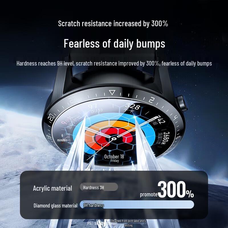 UGREEN Tempered Screen Protector for Huawei Watch GT Series