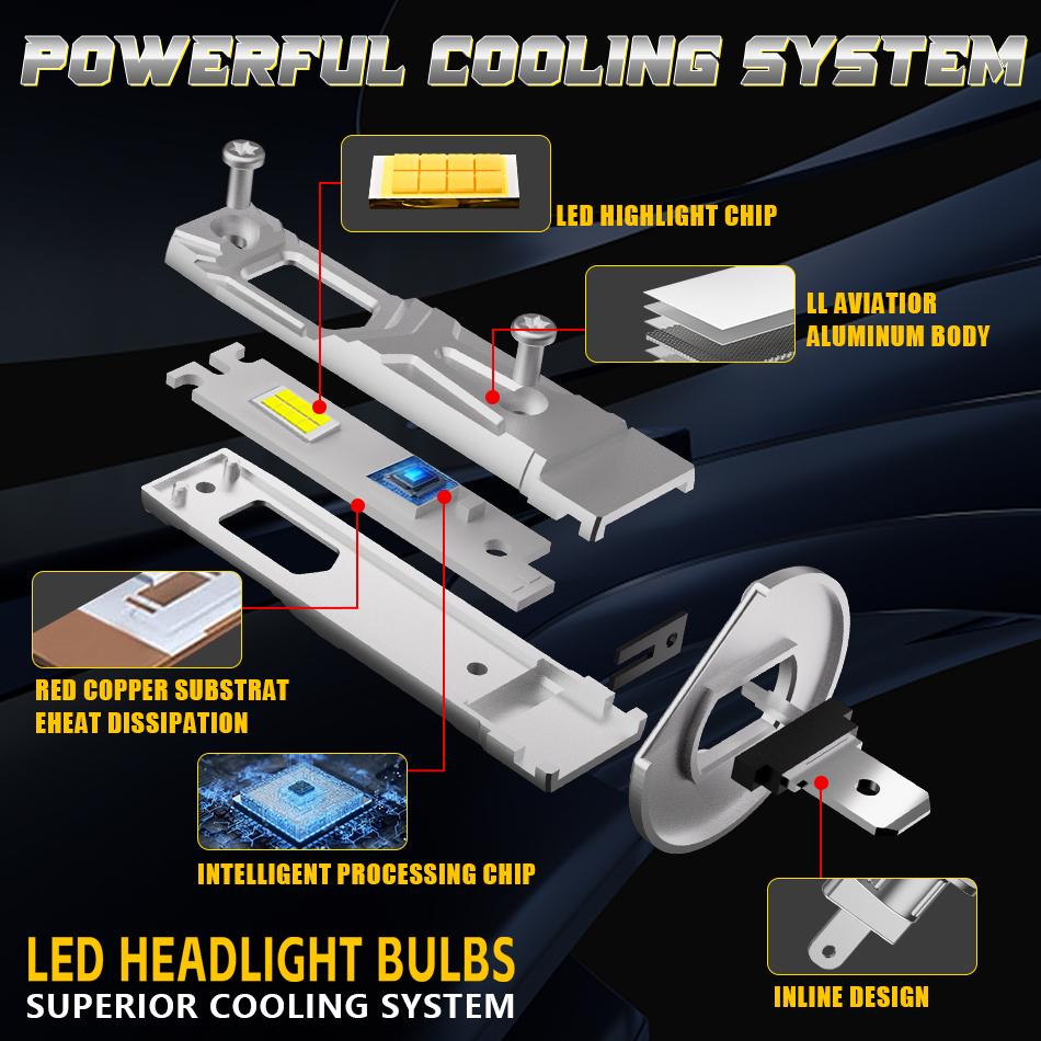 Fanless H1 H7 H4 LED Headlight Bulbs 5000000LM 6000K 4800W 16PCS 7535 CSP High Low Beam Turbo Auto Light 1:1 Mini +800% Bright Bulbs 7