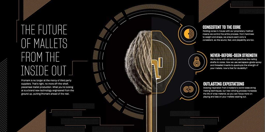 PROMARK Маримба Маллет Эндрю Маркворта Маримба Маллет AM3 Средней твердости []